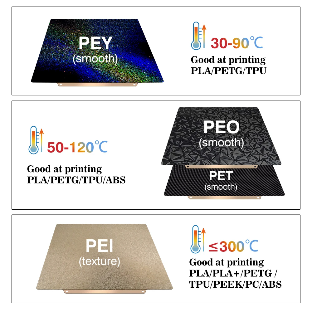 Bambulab p2s placa de construç - 3D Printing X1 Carbon avaliação e preço