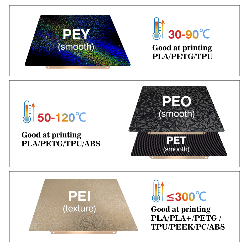 Placa de Construção para Bambu - 3D Printing X1 Carbon avaliação e preço